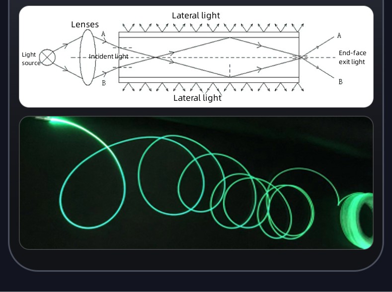 Side glow  optical fiber 